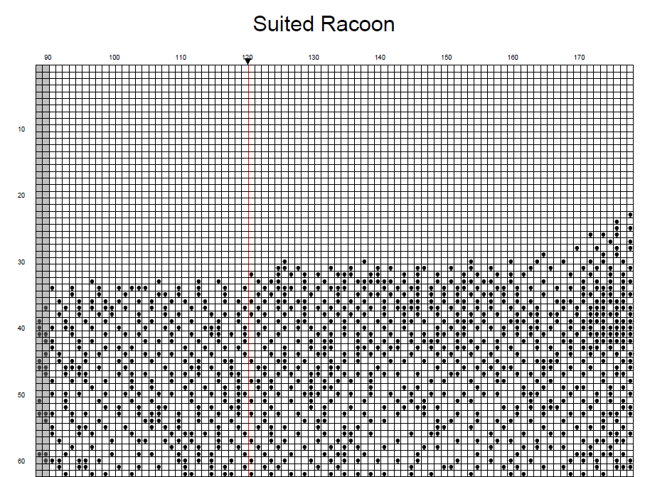 Stitching Jules Design Cross Stitch Pattern Cool Racoon Monochrome Blackwork Cross-Stitch Pattern Instant Download PDF