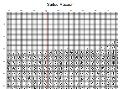 Stitching Jules Design Cross Stitch Pattern Cool Racoon Monochrome Blackwork Cross-Stitch Pattern Instant Download PDF