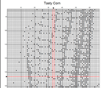 Thumbnail for Stitching Jules Design Cross Stitch Pattern Corn Crop Garden Farmer Farm Monochrome Counted Cross Stitch Pattern Digital Download