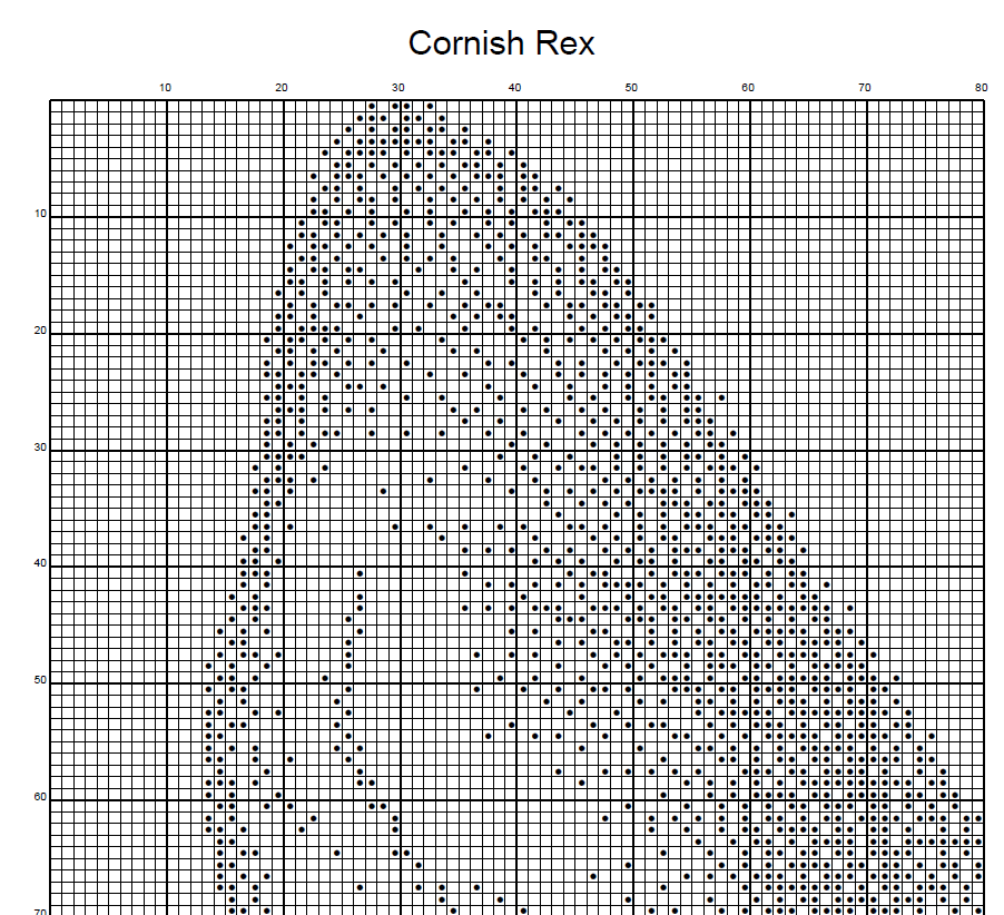 Stitching Jules Design Cross Stitch Pattern Cornish Rex Cat Breed Monochrome Counted Cross-Stitch Pattern (Digital Download)