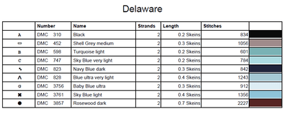 Stitching Jules Design Cross Stitch Pattern Delaware US State Counted Cross Stitch Pattern | Instant Download PDF