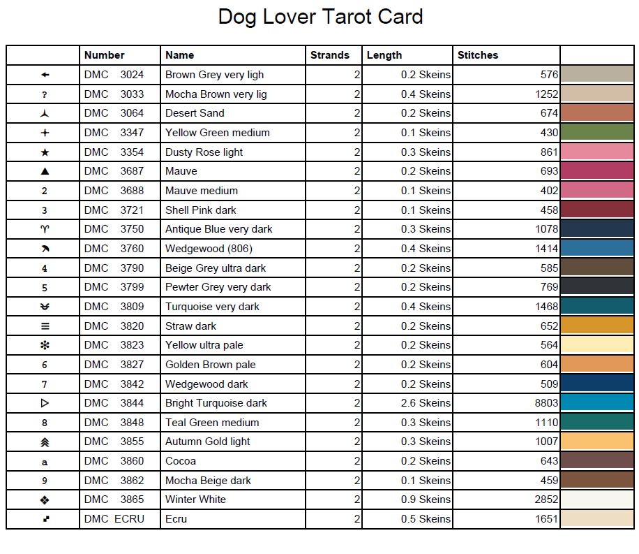 Stitching Jules Design Cross Stitch Pattern Dog Lover Pet Tarot Card Funny Counted Cross Stitch Pattern Digital Download