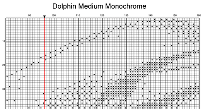Stitching Jules Design Cross Stitch Pattern Dolphin Medium Monochrome