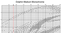 Thumbnail for Stitching Jules Design Cross Stitch Pattern Dolphin Medium Monochrome