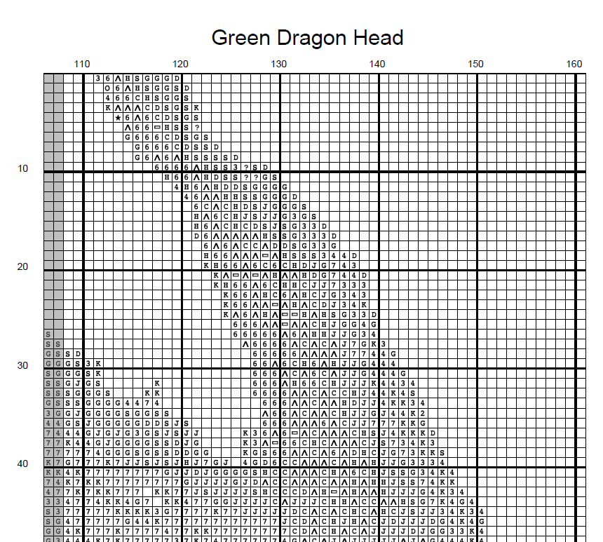 Stitching Jules Design Cross Stitch Pattern Dragon Cross Stitch Pattern | Fantasy Mythical Cross Stitch Pattern | Physical And Digital PDF Download Pattern Options