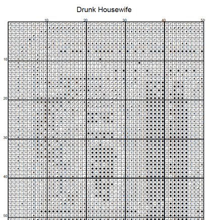 Stitching Jules Design Cross Stitch Pattern Drunk Housewife Tarot Card Skeleton Full Coverage Counted Cross-Stitch Pattern (Digital Download)
