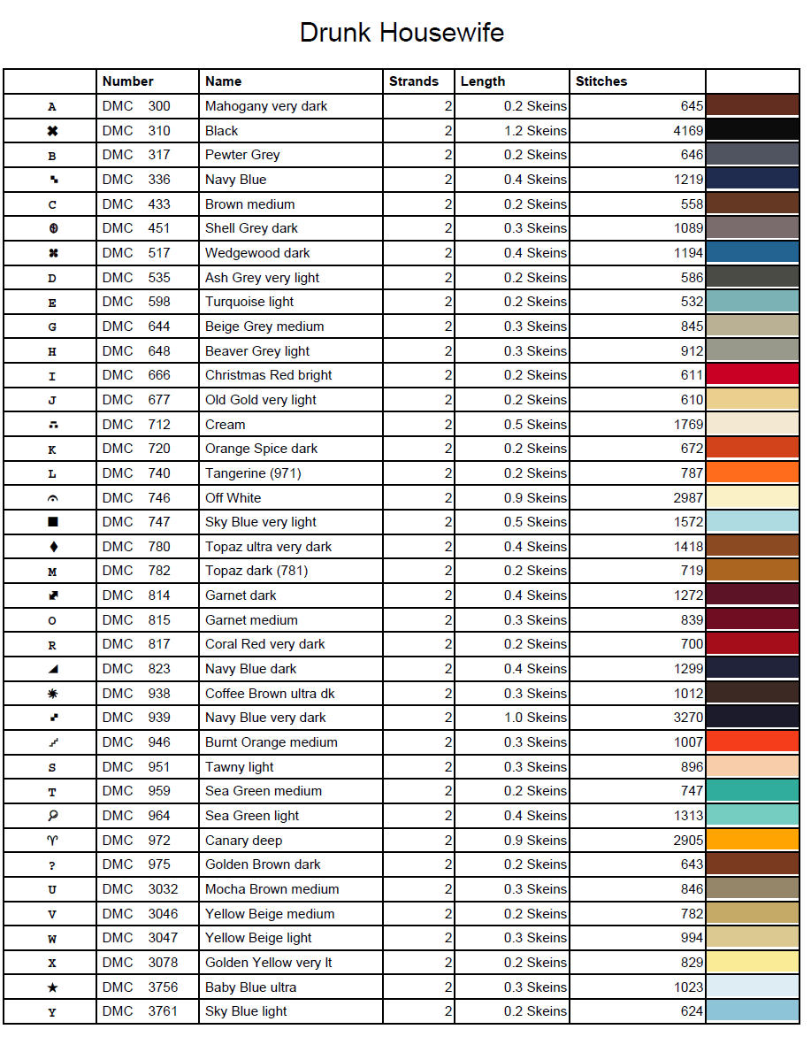 Stitching Jules Design Cross Stitch Pattern Drunk Housewife Tarot Card Skeleton Full Coverage Counted Cross-Stitch Pattern (Digital Download)