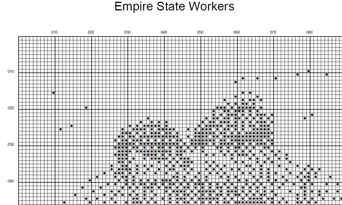 Stitching Jules Design Cross Stitch Pattern Empire State Workers Monochrome Cross Stitch Design Digital Download