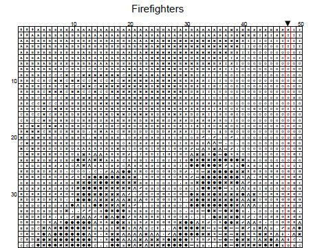 Stitching Jules Design Cross Stitch Pattern Firefighters Fire Firemen First Responders Mini Full Coverage Counted Cross Stitch Pattern Digital Download
