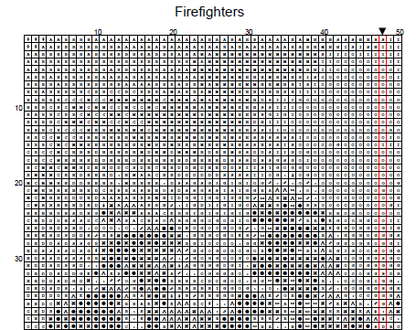Stitching Jules Design Cross Stitch Pattern Firefighters Fire Firemen First Responders Mini Full Coverage Counted Cross Stitch Pattern Digital Download