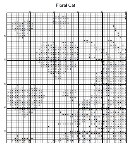 Stitching Jules Design Cross Stitch Pattern Floral Cat Flowers Feline Counted Cross-Stitch Pattern (Digital Download)