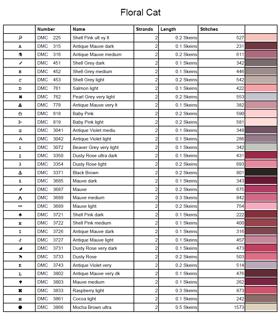 Stitching Jules Design Cross Stitch Pattern Floral Cat Flowers Feline Counted Cross-Stitch Pattern (Digital Download)