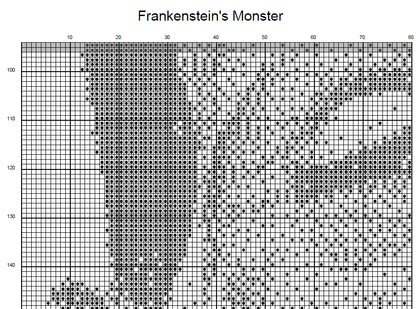 Stitching Jules Design Cross Stitch Pattern Frankenstein Monster Classic Horror Monochrome Cross Stitch Pattern Instant PDF Download