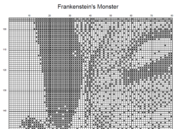 Frankenstein Monster Classic Horror Monochrome Cross Stitch Pattern In ...