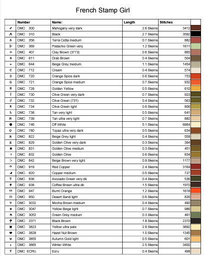 Stitching Jules Design Cross Stitch Pattern French Stamp Art Counted Cross Stitch Pattern | Full Coverage | Instant Download PDF