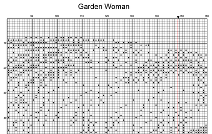 Stitching Jules Design Cross Stitch Pattern Garden Woman Monochrome