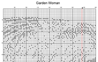 Thumbnail for Stitching Jules Design Cross Stitch Pattern Garden Woman Monochrome