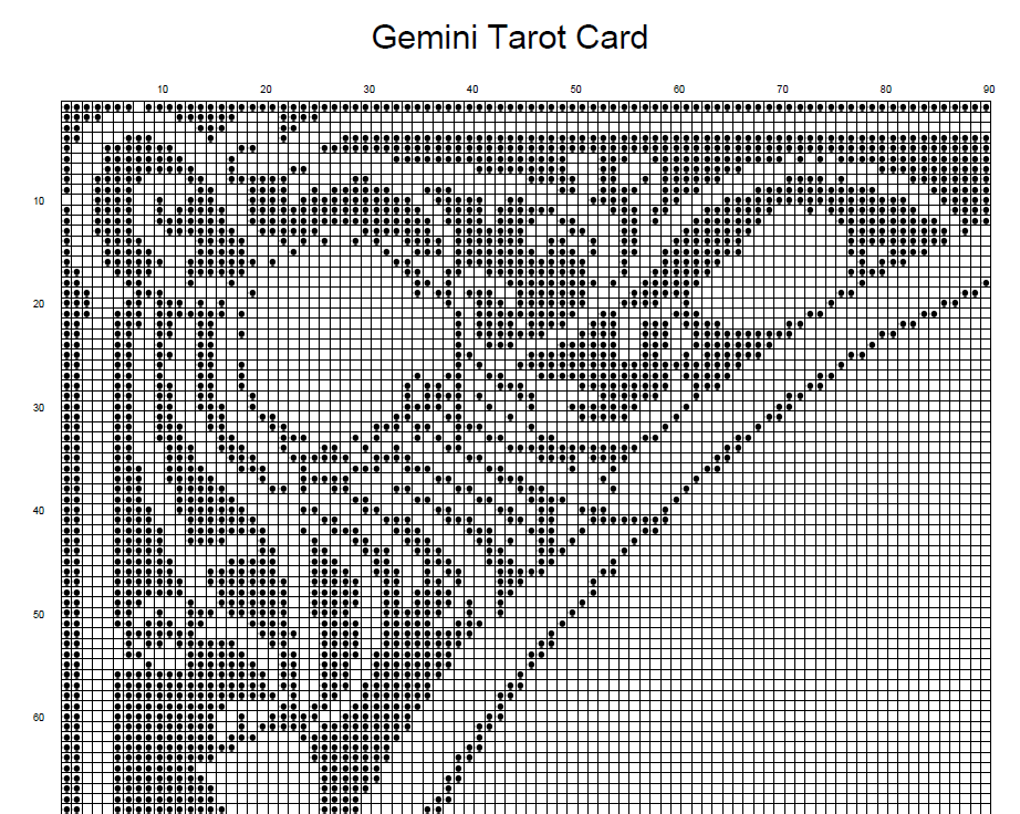Stitching Jules Design Cross Stitch Pattern Gemini Tarot Card Zodiac Sign Monochrome Counted Cross Stitch Pattern | Blackwork Pattern | Instant Download PDF