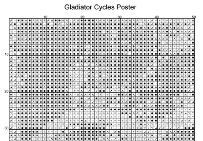 Stitching Jules Design Cross Stitch Pattern Gladiator Cycles Poster French Vintage Counted Cross-Stitch Pattern | Instant Download PDF