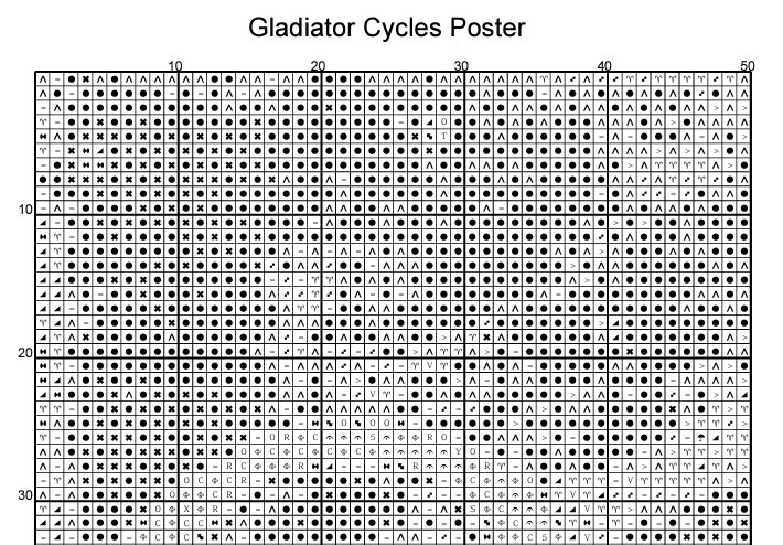 Stitching Jules Design Cross Stitch Pattern Gladiator Cycles Poster French Vintage Counted Cross-Stitch Pattern | Instant Download PDF