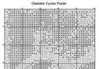 Thumbnail for Stitching Jules Design Cross Stitch Pattern Gladiator Cycles Poster French Vintage Counted Cross-Stitch Pattern | Instant Download PDF