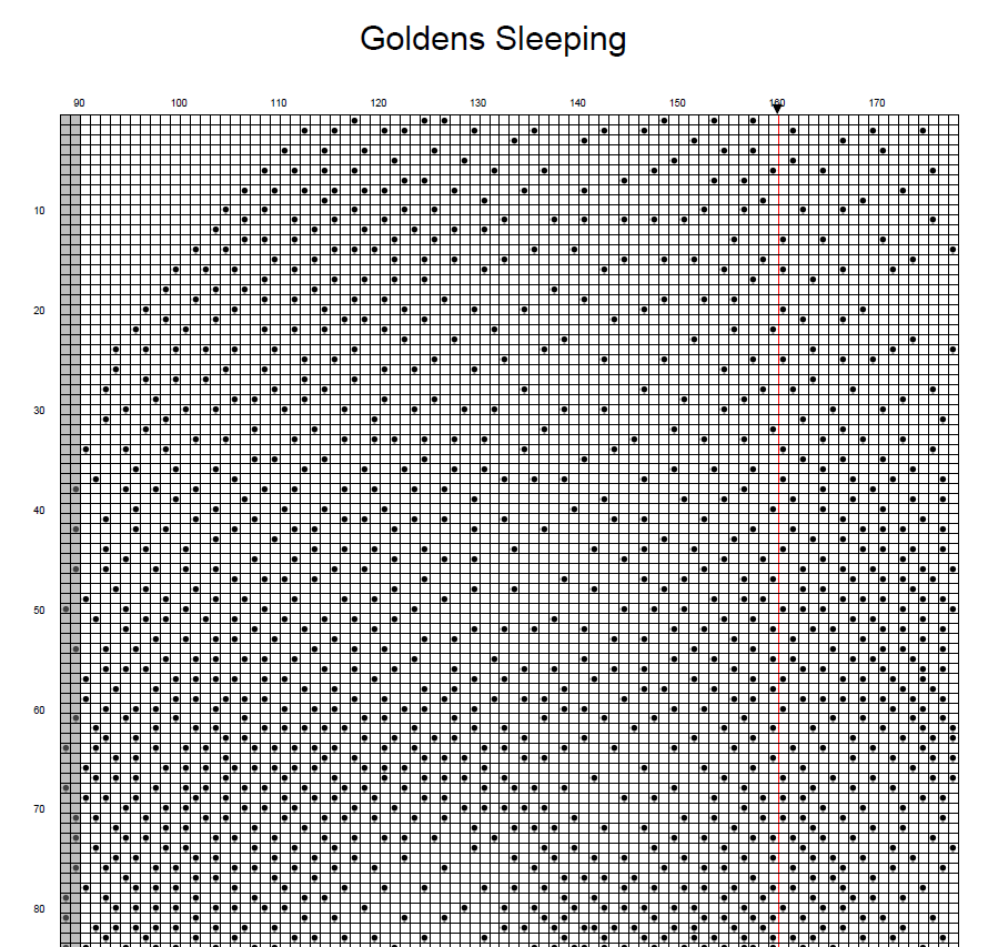 Stitching Jules Design Cross Stitch Pattern Golden Retriever Cross Stitch Pattern | Dog Cross Stitch Pattern | Blackwork | Instant PDF Download And Physical Pattern Options