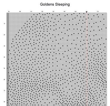Stitching Jules Design Cross Stitch Pattern Golden Retriever Cross Stitch Pattern | Dog Cross Stitch Pattern | Blackwork | Instant PDF Download And Physical Pattern Options