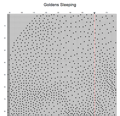 Stitching Jules Design Cross Stitch Pattern Golden Retriever Cross Stitch Pattern | Dog Cross Stitch Pattern | Blackwork | Instant PDF Download And Physical Pattern Options