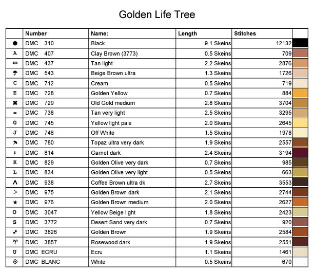 Stitching Jules Design Cross Stitch Pattern Golden Tree Of Life Counted Cross Stitch Pattern | Yggdrasil World Tree | Full Coverage | Instant Download PDF