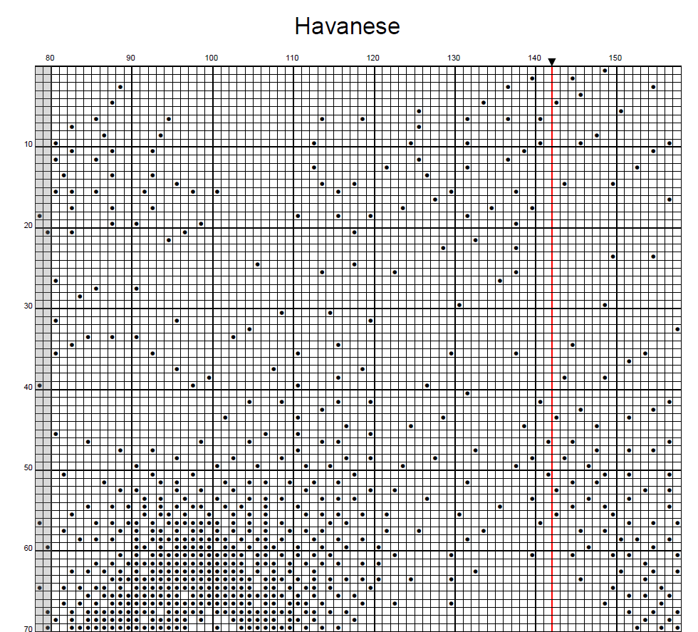 Stitching Jules Design Cross Stitch Pattern Havanese Dog Monochrome Counted Cross-Stitch Pattern (Digital Download)