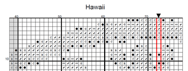 Stitching Jules Design Cross Stitch Pattern Hawaii Honolulu US State Counted Cross Stitch Pattern | Instant Download PDF