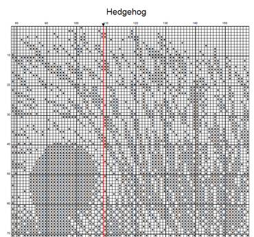 Stitching Jules Design Cross Stitch Pattern Hedgehog Animal Monochrome Counted Cross-Stitch Pattern (Digital Download)