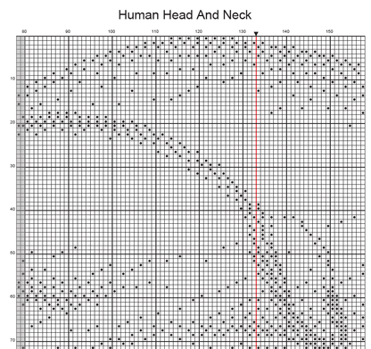 Stitching Jules Design Cross Stitch Pattern Human Anatomy Head Neck Monochrome Counted Cross Stitch Pattern (Digital Download)