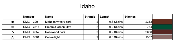 Stitching Jules Design Cross Stitch Pattern Idaho US State America Counted Cross Stitch Pattern | Instant Download PDF