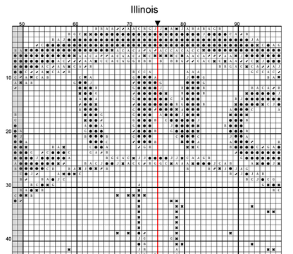 Stitching Jules Design Cross Stitch Pattern Illinois