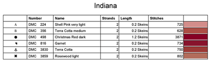 Stitching Jules Design Cross Stitch Pattern Indiana