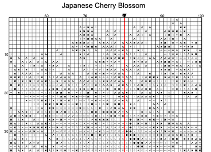 Stitching Jules Design Cross Stitch Pattern Japanese Cherry Blossom