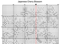 Thumbnail for Stitching Jules Design Cross Stitch Pattern Japanese Cherry Blossom