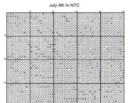 Stitching Jules Design Cross Stitch Pattern July 4th New York City Painting Artistic Americana Full Coverage Counted Cross Stitch Pattern Digital Download