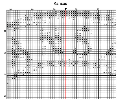 Stitching Jules Design Cross Stitch Pattern Kansas