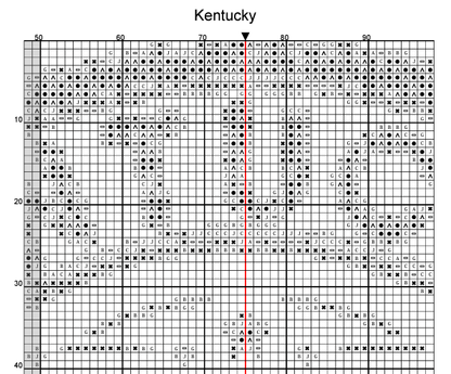 Stitching Jules Design Cross Stitch Pattern Kentucky