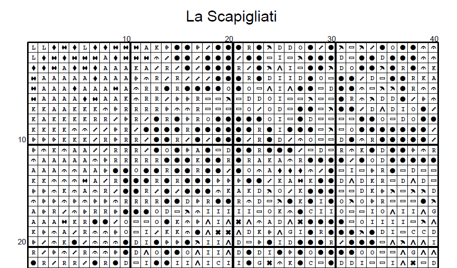 Stitching Jules Design Cross Stitch Pattern La Scapigliati Da Vinci Iconic Painting Full Coverage Counted Cross Stitch Pattern Digital Download