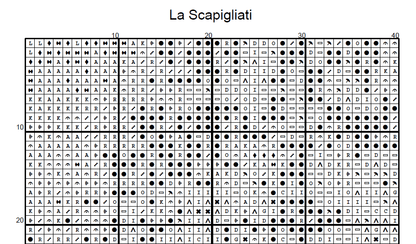 Stitching Jules Design Cross Stitch Pattern La Scapigliati Da Vinci Iconic Painting Full Coverage Counted Cross Stitch Pattern Digital Download