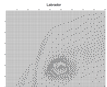 Stitching Jules Design Cross Stitch Pattern Labrador Retriever Dog Breed Monochrome Counted Cross-Stitch Pattern (Digital Download)
