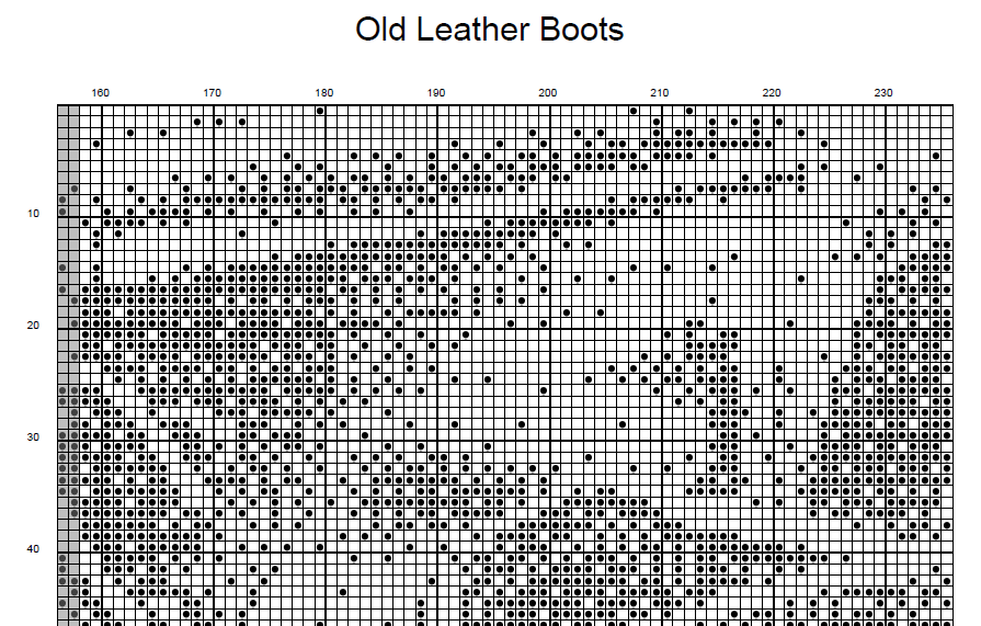 Stitching Jules Design Cross Stitch Pattern Leather Work Boots Cross Stitch Pattern | Vintage Boots | Instant PDF Download