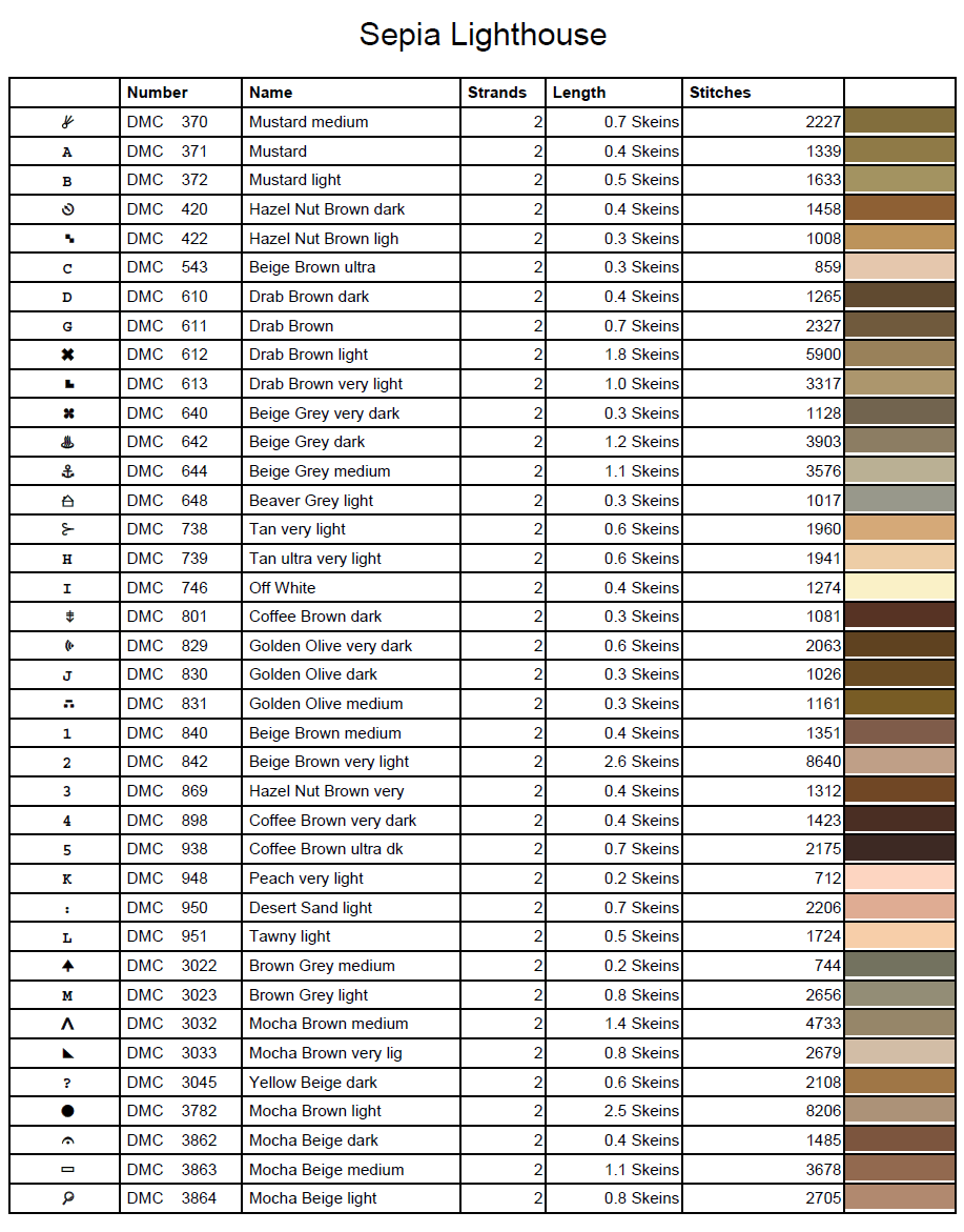 Stitching Jules Design Cross Stitch Pattern Lighthouse Sepia Full Coverage Large Counted Cross Stitch Pattern (Digital Download)