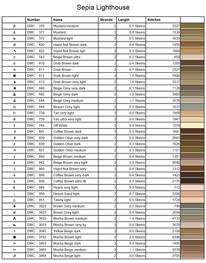 Stitching Jules Design Cross Stitch Pattern Lighthouse Sepia Full Coverage Large Counted Cross Stitch Pattern (Digital Download)