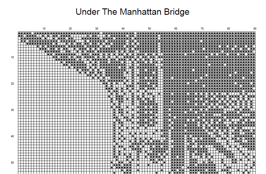 Stitching Jules Design Cross Stitch Pattern Manhattan Bridge Cross Stitch Pattern | Instant PDF Download
