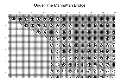 Stitching Jules Design Cross Stitch Pattern Manhattan Bridge Cross Stitch Pattern | Instant PDF Download