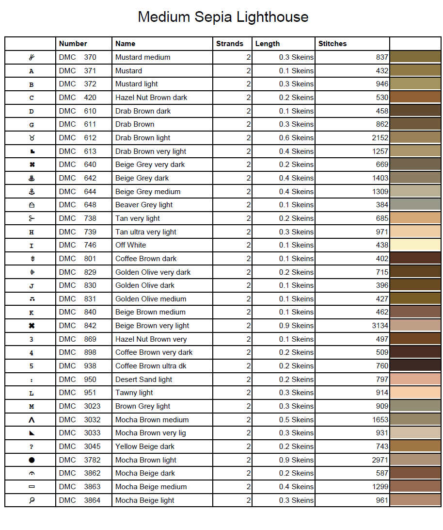 Stitching Jules Design Cross Stitch Pattern Medium Lighthouse Sepia Full Coverage Large Counted Cross Stitch Pattern (Digital Download)